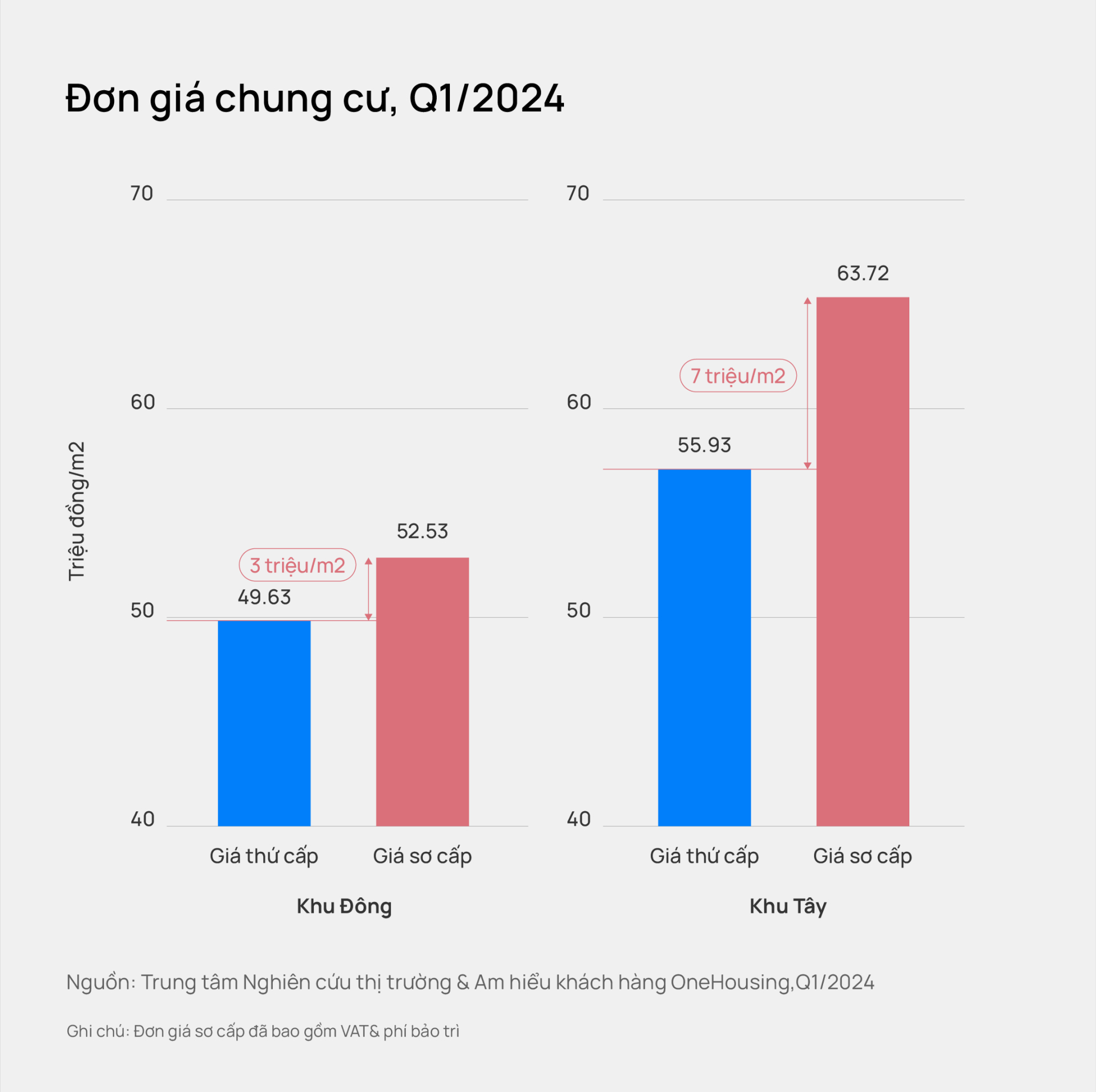 chung cu ha noi da thiet lap mat bang gia moi sau thoi gian tang nong hinh 3