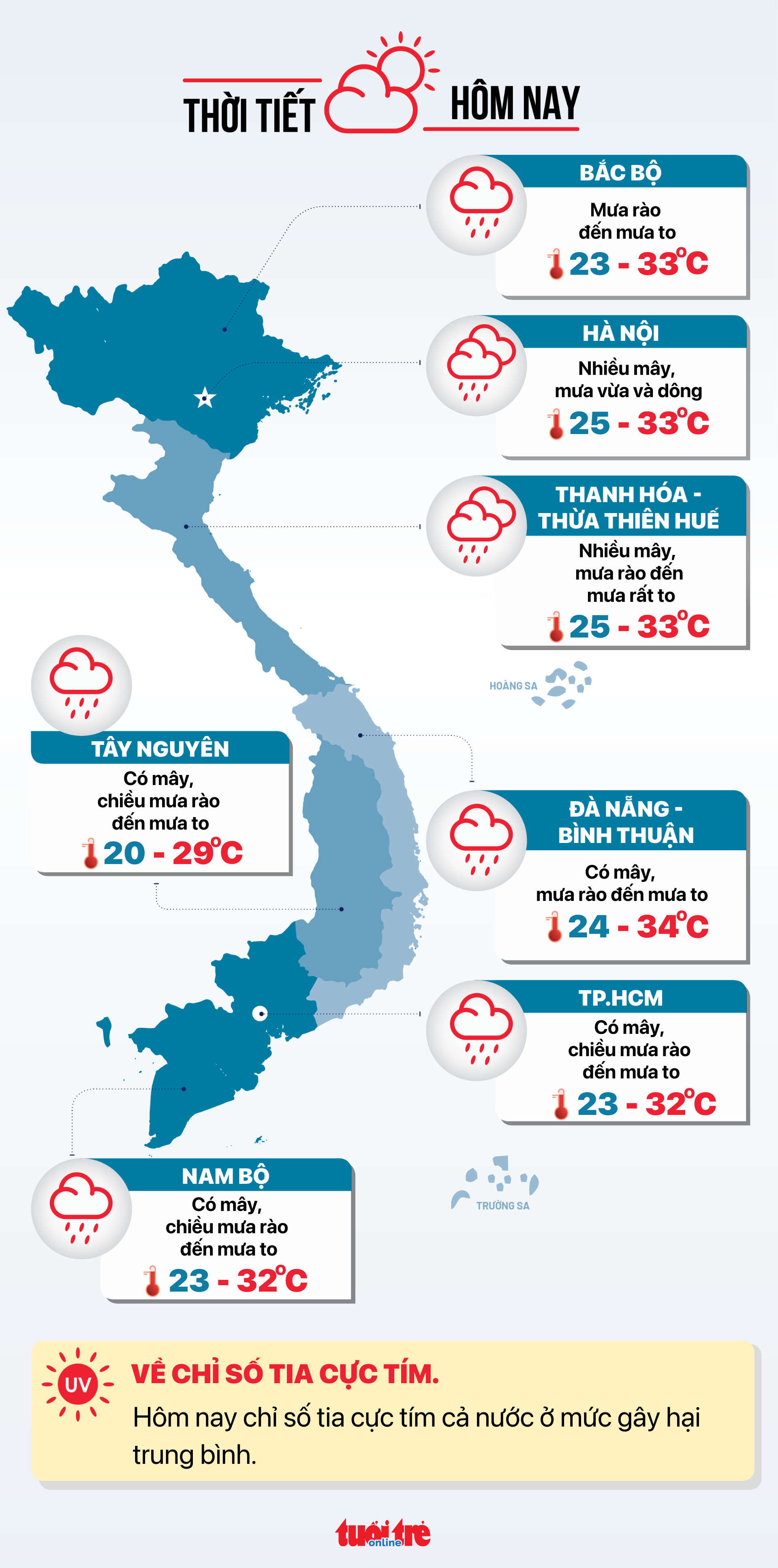 Dự báo thời tiết ngày 24-6