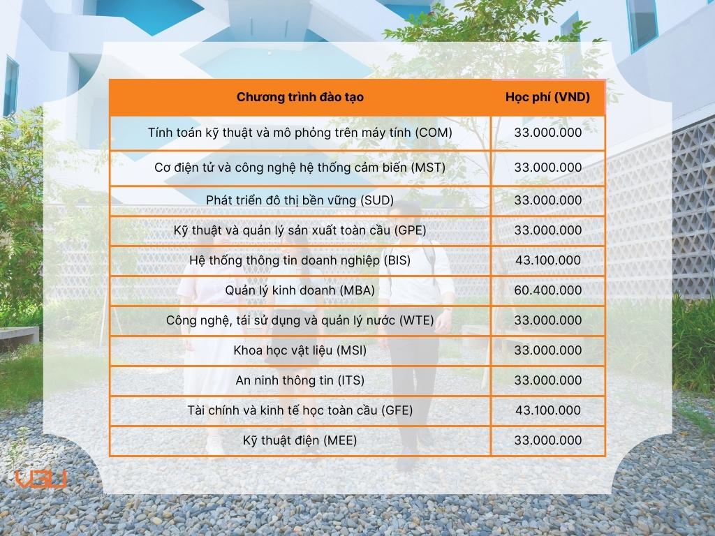 Một trường đại học tặng học bổng 25% học phí cho tất cả học viên thạc sĩ- Ảnh 2.