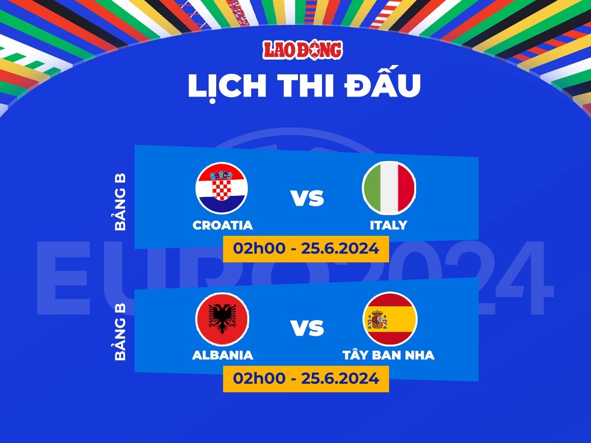 Lịch thi đấu EURO 2024 ngày 24.6. Đồ họa: Chi Trần