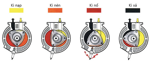 Động cơ đặc biệt trên chiếc xe hàng hiếm Mazda RX-7- Ảnh 2.