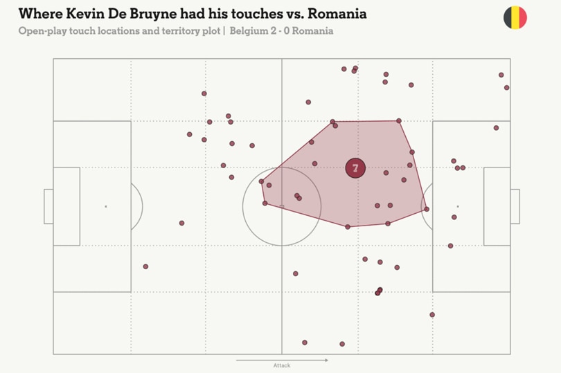 Những điểm chạm bóng của De Bruyne trong trận đấu với Romania. Ảnh: The Athletic