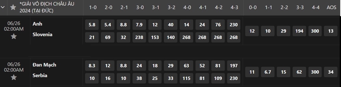 Euro 2024: Soi tỉ số Anh – Slovenia và Đan Mạch – Serbia- Ảnh 4.