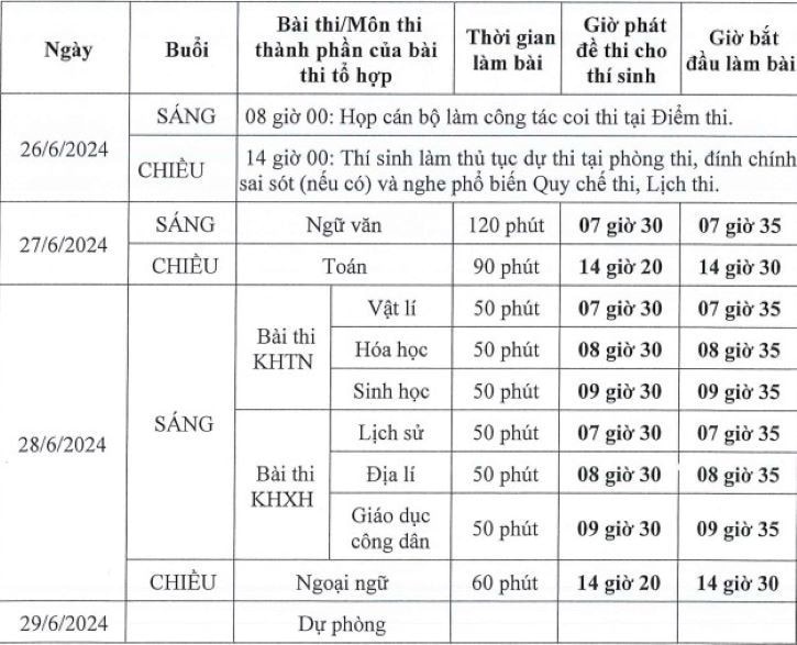 Cập nhật lịch thi tốt nghiệp