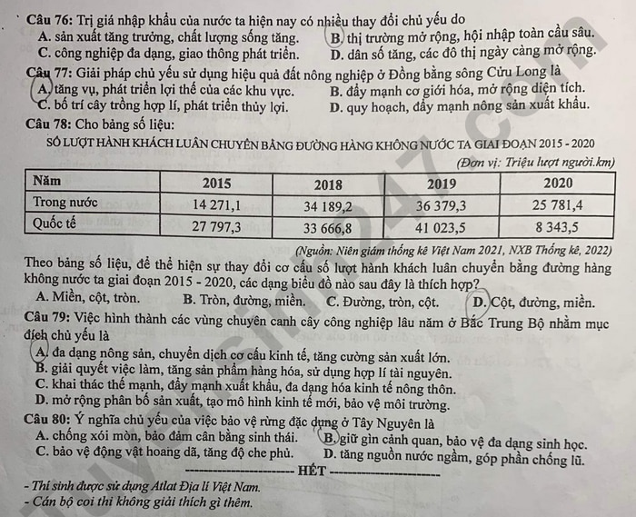 Đề thi môn Địa tốt nghiệp THPT 3 năm gần đây có đáp án tất cả các mã đề- Ảnh 4.