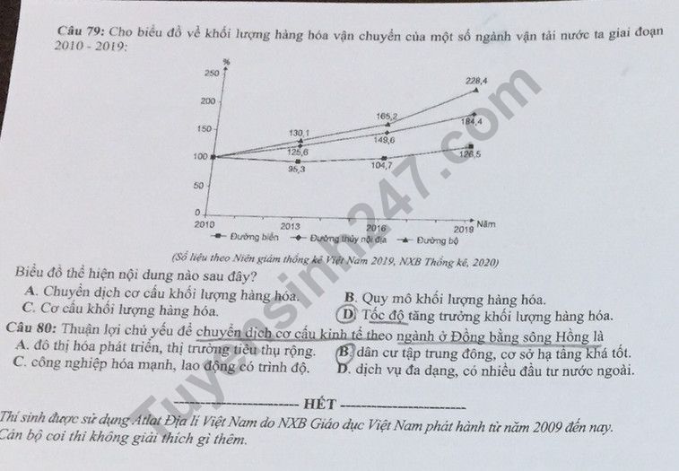 Đề thi môn Địa tốt nghiệp THPT 3 năm gần đây có đáp án tất cả các mã đề- Ảnh 13.