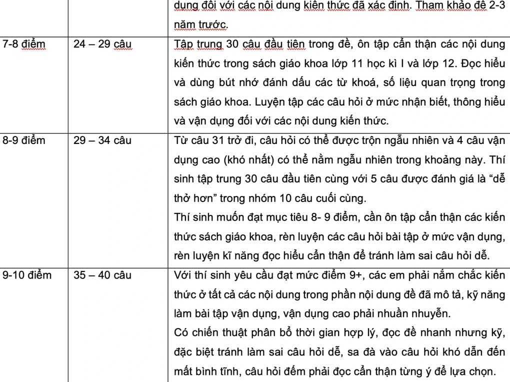 Bí quyết đạt điểm cao bài thi tổ hợp khoa học tự nhiên 2024 - 4