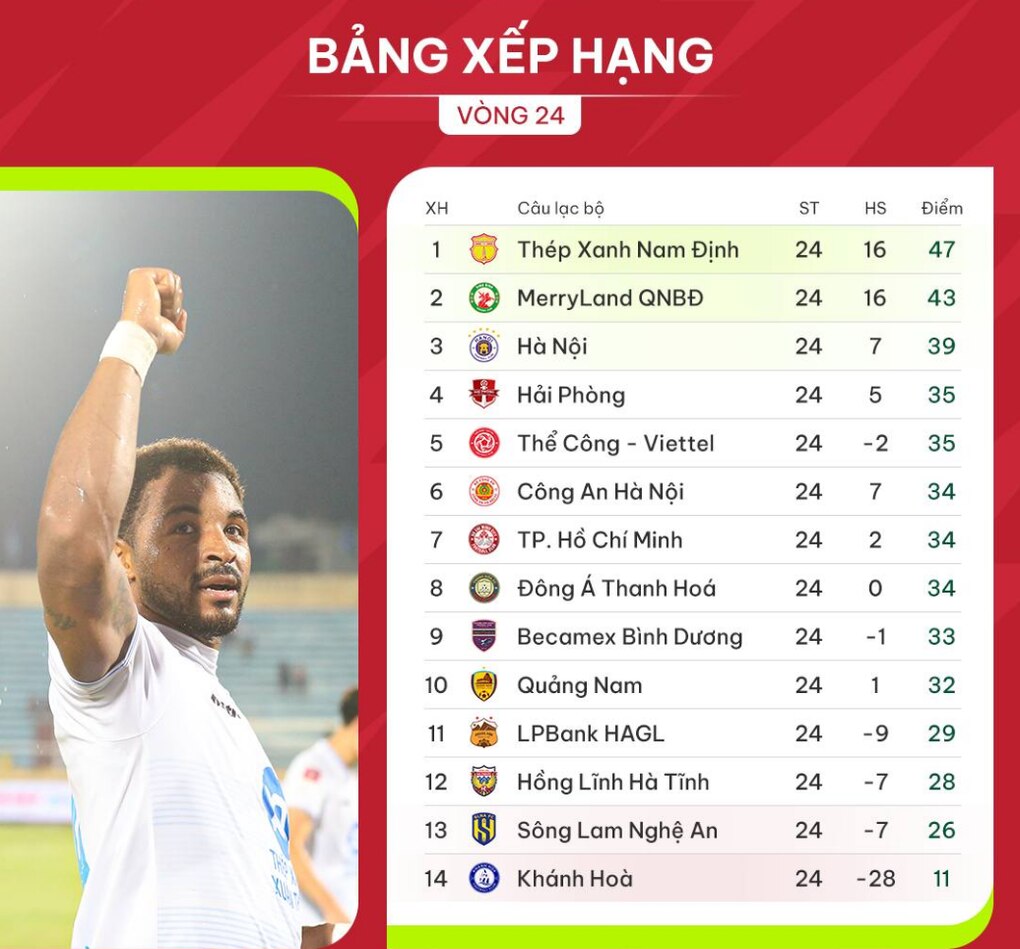 Vòng 25 V-League: CLB Nam Định chờ thời khắc đăng quang lịch sử - 4