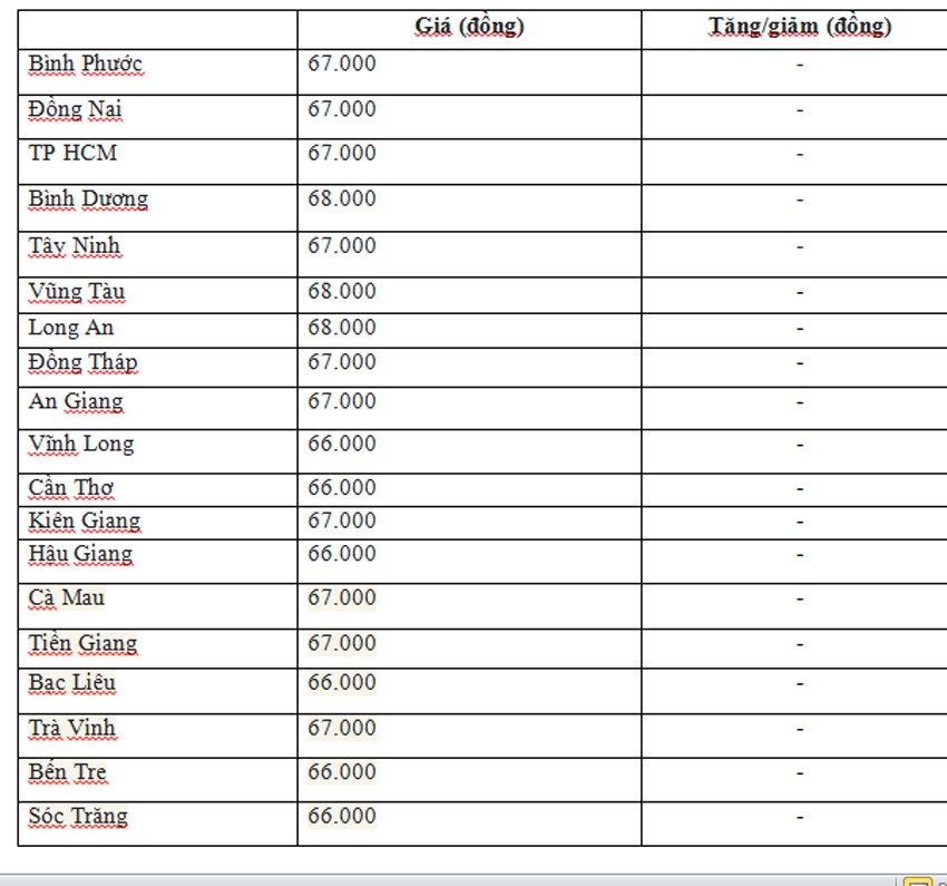 Giá heo hơi hôm nay ngày 26/6/2024: Cao nhất 68.000 đồng/kg