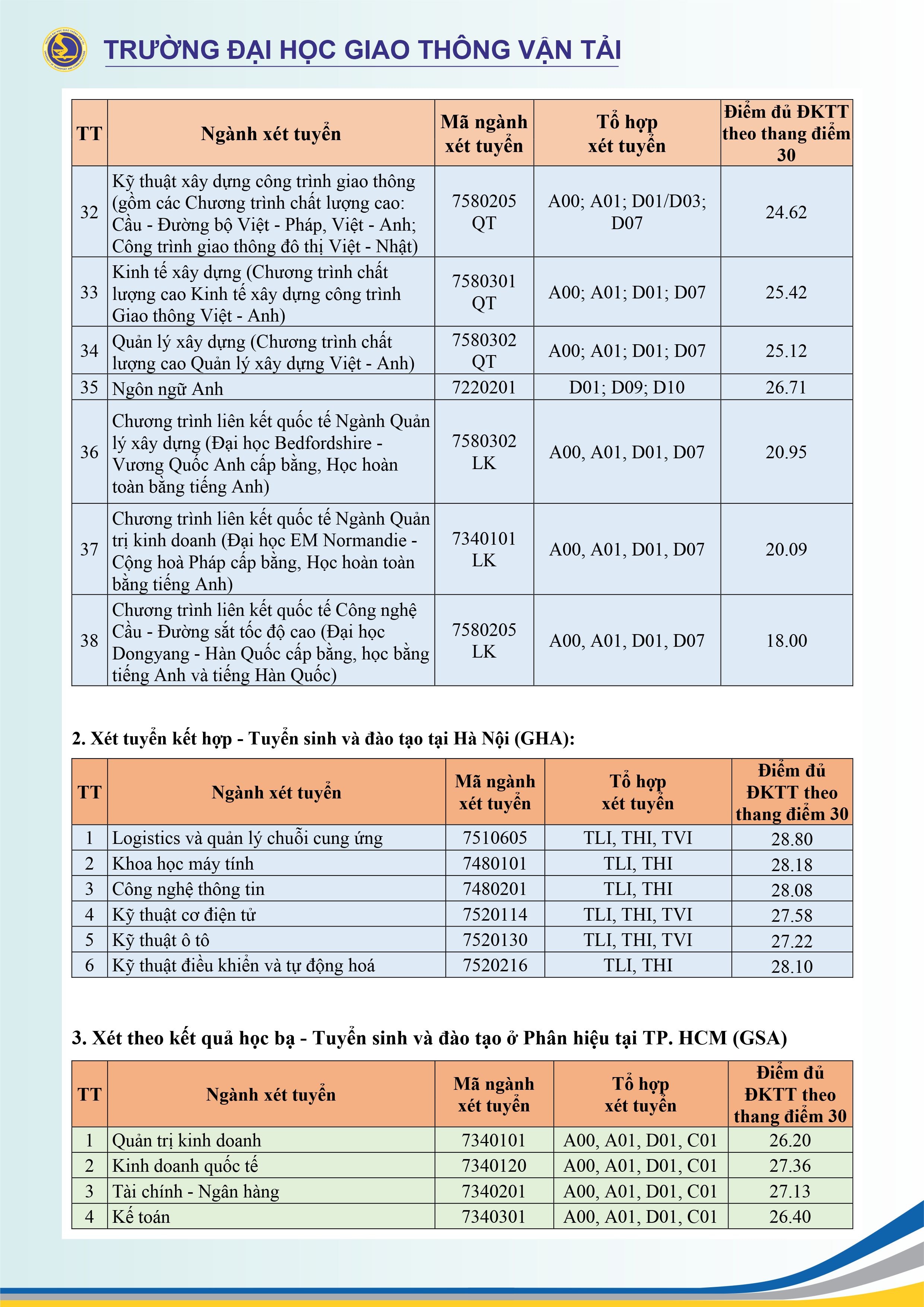 file truyền thông kq edit-2.jpg -0