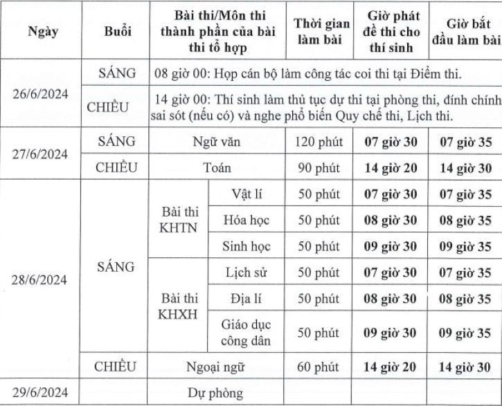 Hơn 1 triệu thí sinh làm thủ tục thi tốt nghiệp THPT 2024