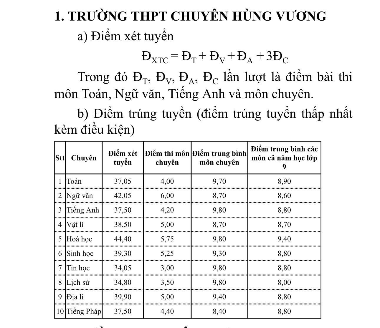 Công bố điểm chuẩn vào lớp 10 ở Phú Thọ năm 2024- Ảnh 2.