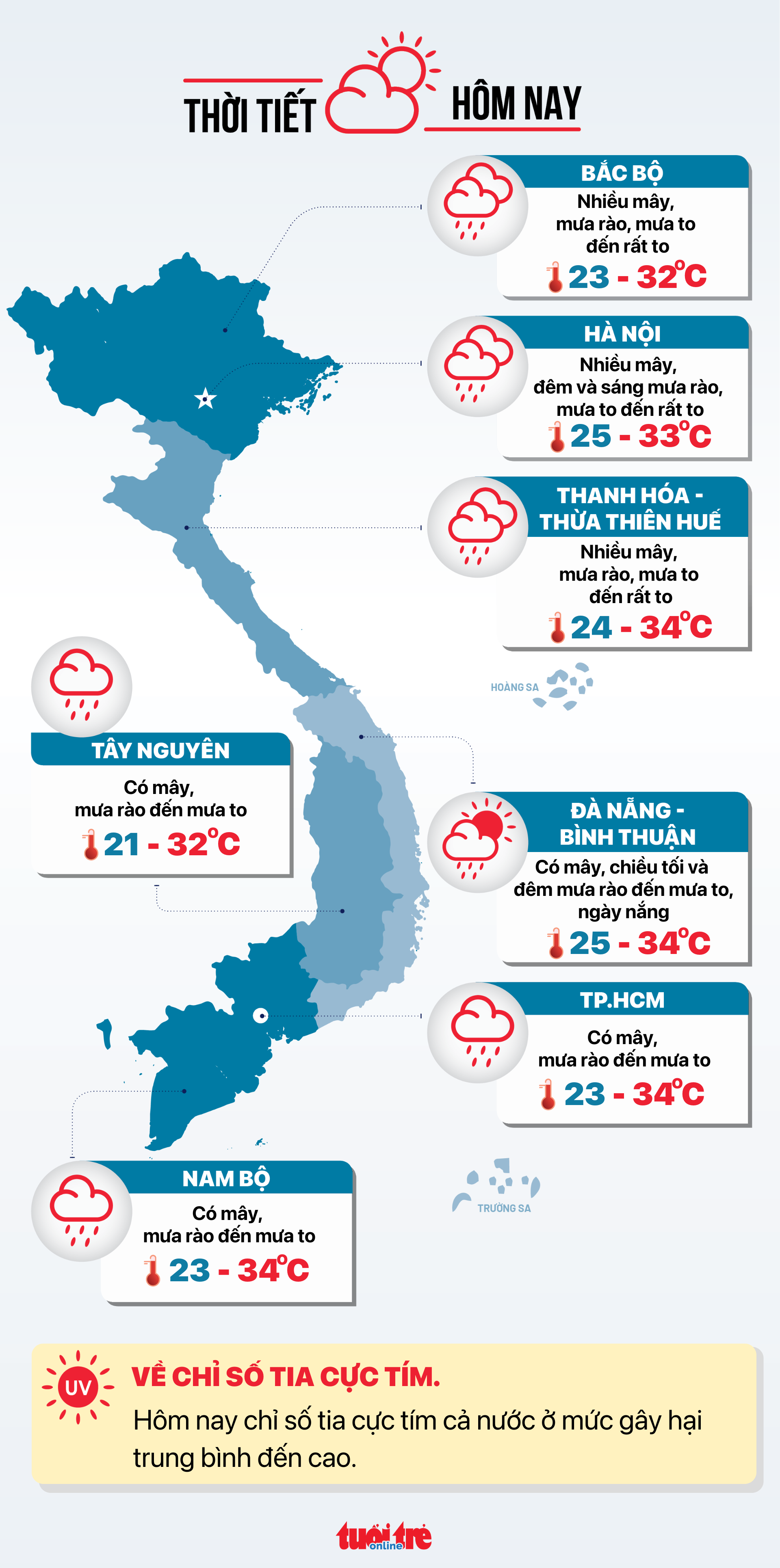 Tin tức thời tiết hôm nay 27-6 - Đồ họa: NGỌC THÀNH