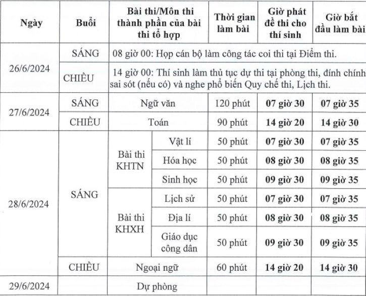 Bộ GD&ĐT nói gì về thông tin đề Ngữ văn bị lộ, thí sinh 'trúng đề'?