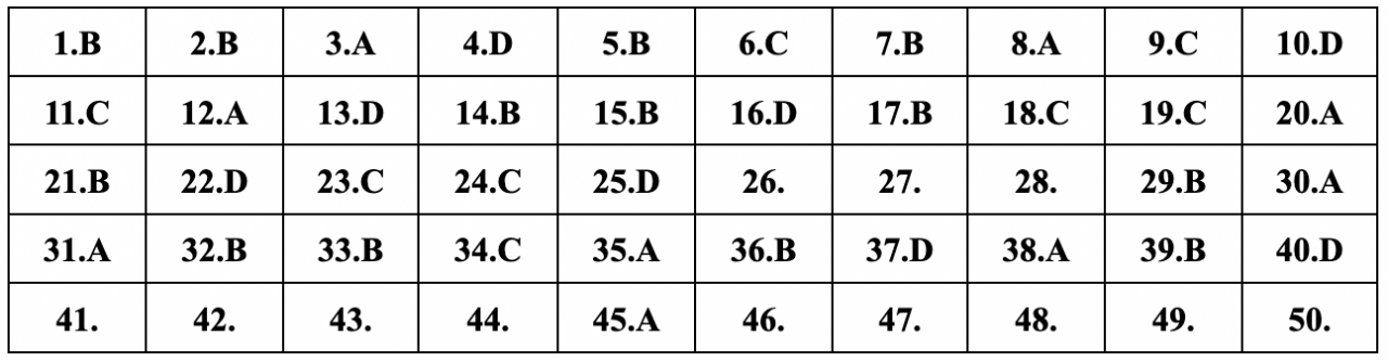 Đáp án tham khảo môn Toán thi tốt nghiệp THPT 2024