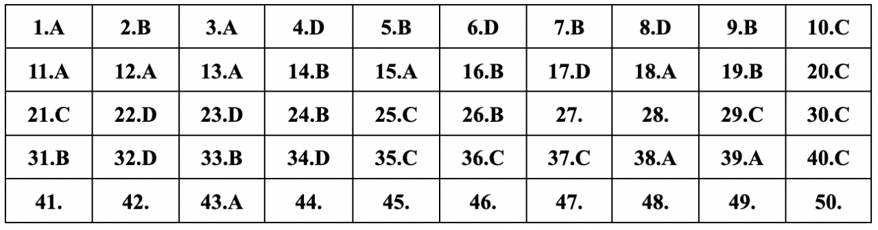 Đáp án tham khảo môn Toán thi tốt nghiệp THPT 2024