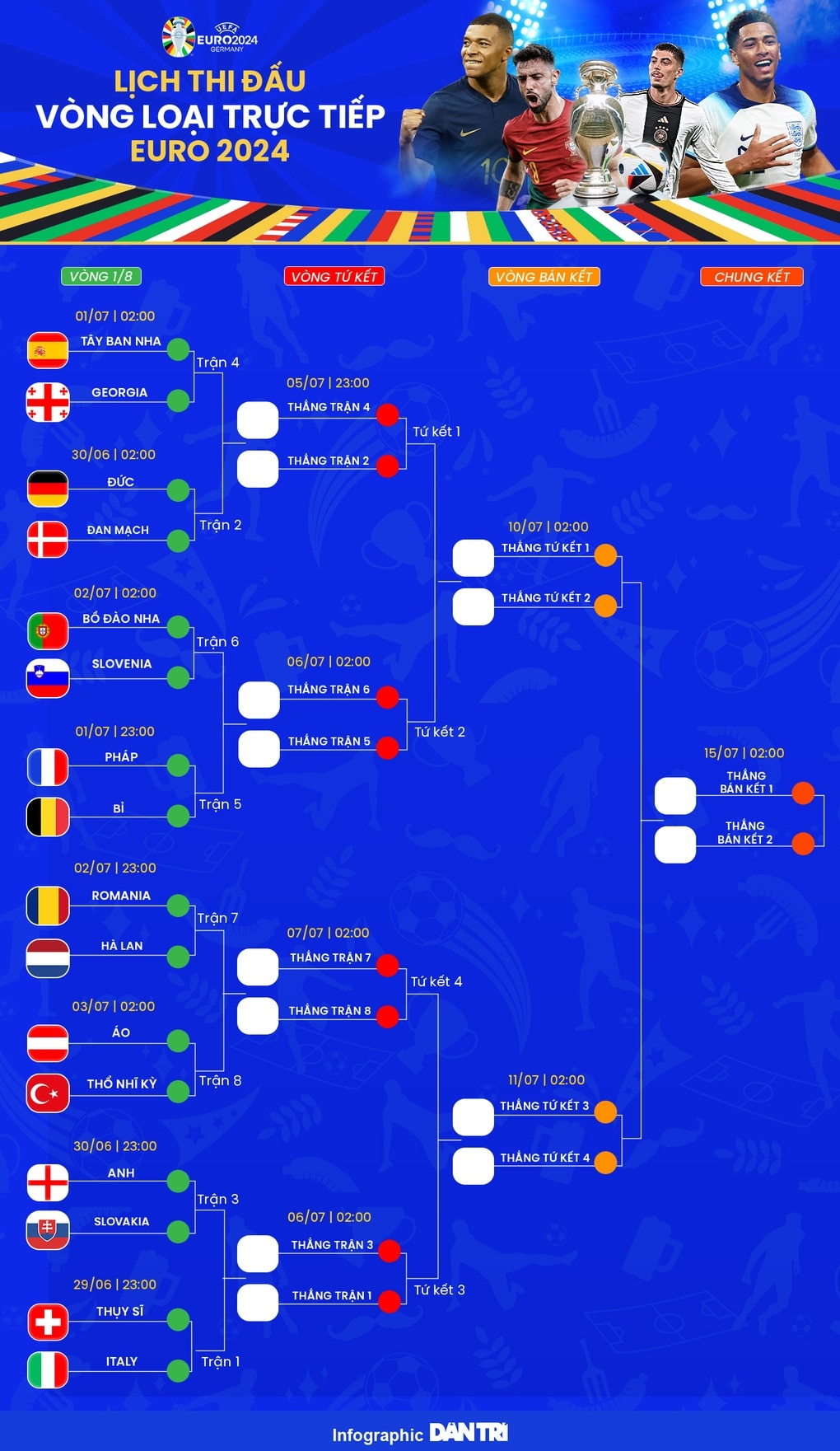 Làm nên lịch sử, Georgia được thưởng rất lớn, nhiều hơn nhà vô địch Euro - 3