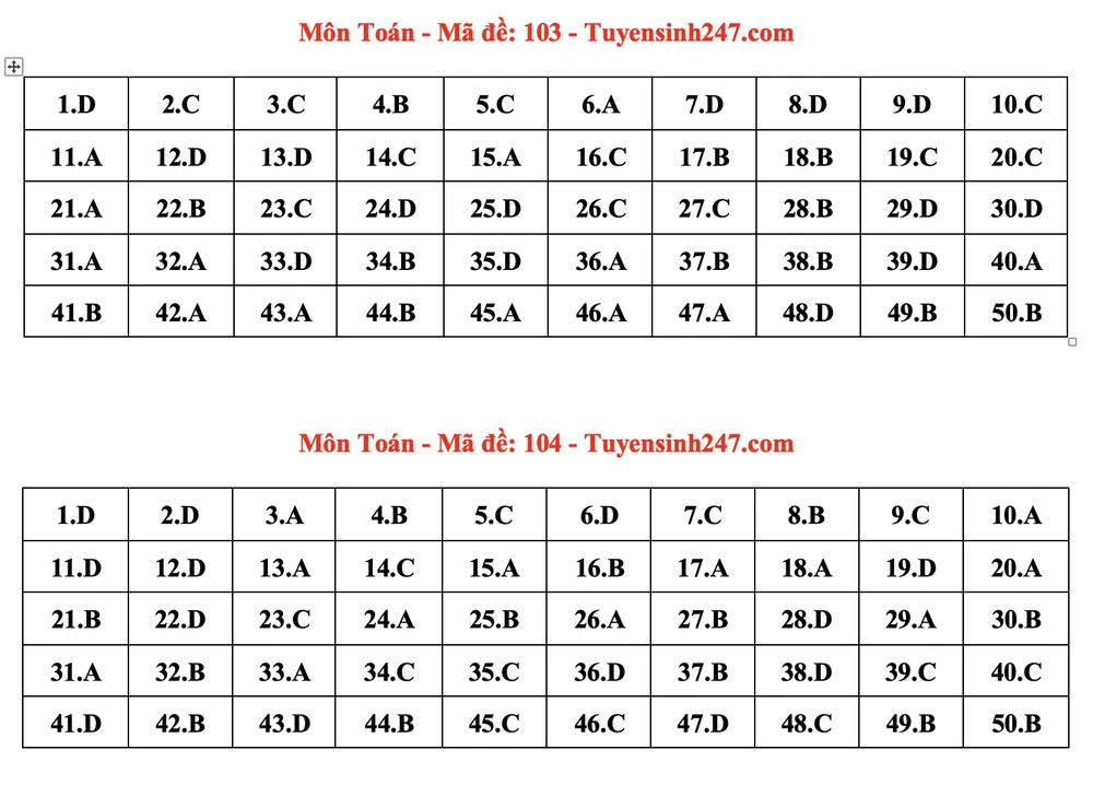 Ảnh màn hình 2024-06-27 lúc 20.35.41.png