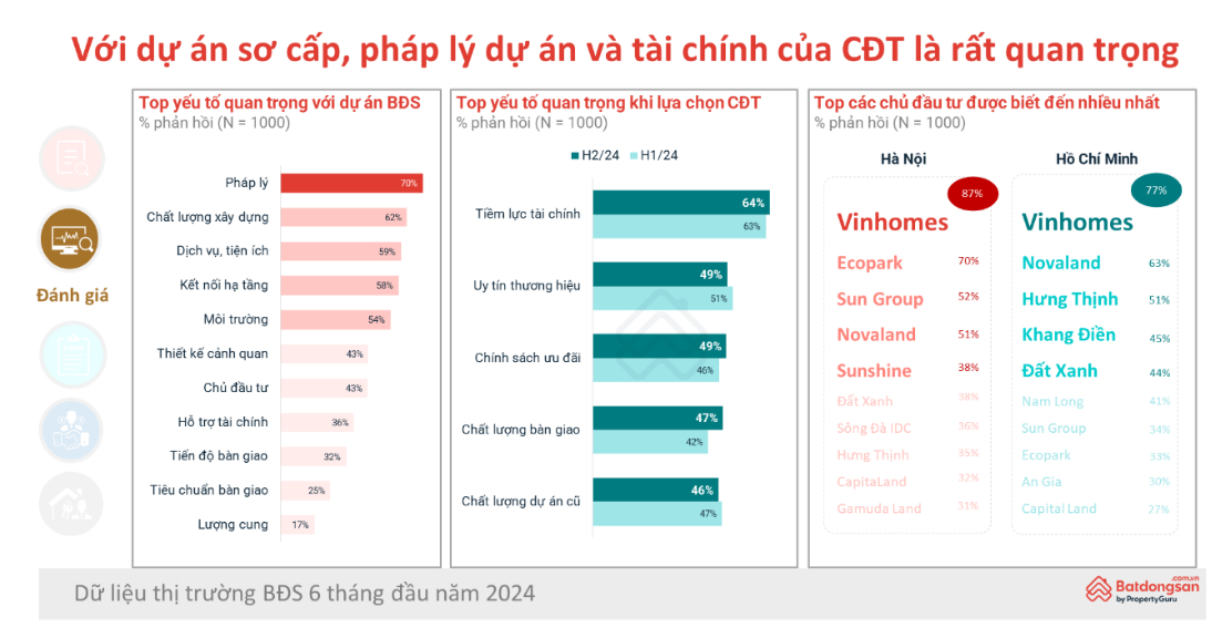 bds tiep tuc dung dau ve loi suat dau tu nguoi mua dang tham do thi truong hinh 2