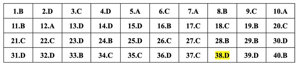 Cập nhật đáp án gợi ý 24 mã đề môn vật lý thi tốt nghiệp THPT năm 2024 - 5