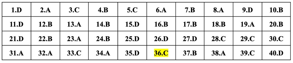 Cập nhật đáp án gợi ý 24 mã đề môn vật lý thi tốt nghiệp THPT năm 2024 - 16