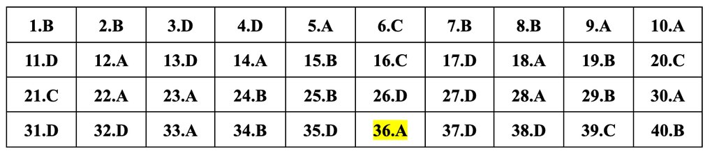 Cập nhật đáp án gợi ý 24 mã đề môn vật lý thi tốt nghiệp THPT năm 2024 - 17