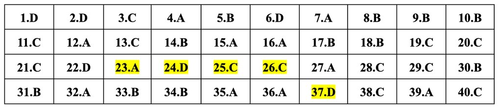 Cập nhật đáp án gợi ý 24 mã đề môn vật lý thi tốt nghiệp THPT năm 2024 - 20