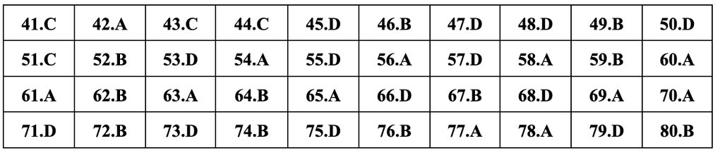 Gợi ý đáp án đầy đủ 24 mã đề môn địa lý thi tốt nghiệp THPT 2024 - 14