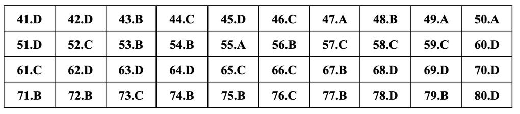 Gợi ý đáp án đầy đủ 24 mã đề môn địa lý thi tốt nghiệp THPT 2024 - 19