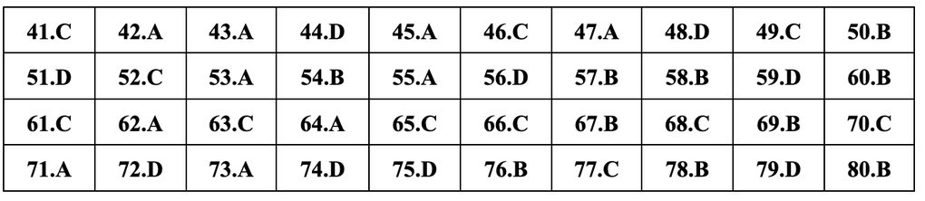 Gợi ý đáp án đầy đủ 24 mã đề môn địa lý thi tốt nghiệp THPT 2024 - 23