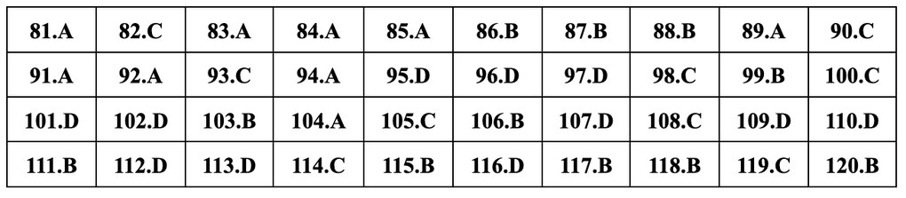 Đáp án gợi ý đầy đủ 24 mã đề giáo dục công dân thi tốt nghiệp THPT 2024 - 3