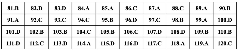 Đáp án gợi ý đầy đủ 24 mã đề giáo dục công dân thi tốt nghiệp THPT 2024 - 4