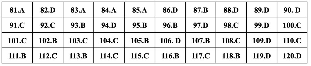 Đáp án gợi ý đầy đủ 24 mã đề giáo dục công dân thi tốt nghiệp THPT 2024 - 5