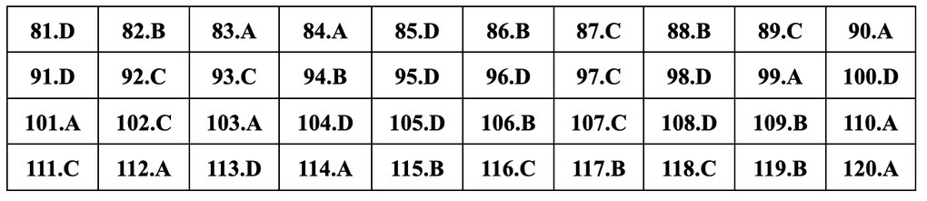 Đáp án gợi ý đầy đủ 24 mã đề giáo dục công dân thi tốt nghiệp THPT 2024 - 6