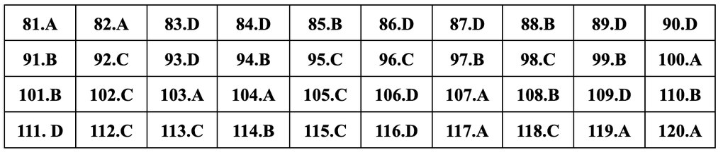 Đáp án gợi ý đầy đủ 24 mã đề giáo dục công dân thi tốt nghiệp THPT 2024 - 8