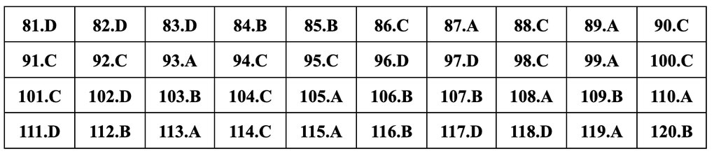 Đáp án gợi ý đầy đủ 24 mã đề giáo dục công dân thi tốt nghiệp THPT 2024 - 7