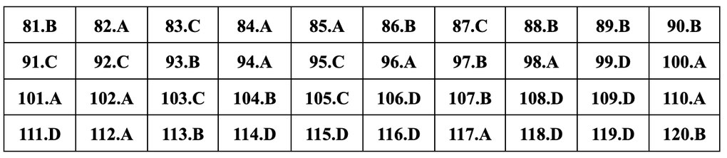 Đáp án gợi ý đầy đủ 24 mã đề giáo dục công dân thi tốt nghiệp THPT 2024 - 9