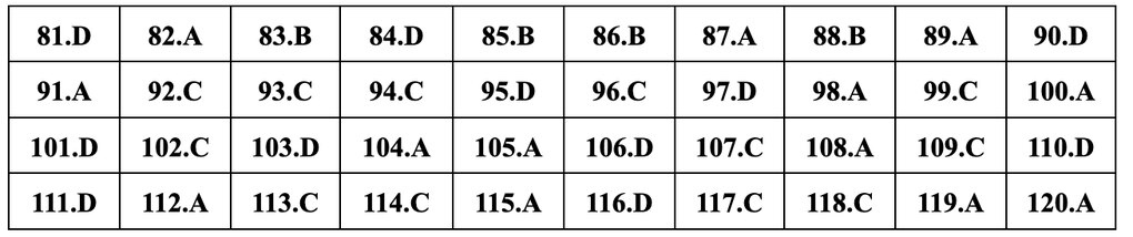 Đáp án gợi ý đầy đủ 24 mã đề giáo dục công dân thi tốt nghiệp THPT 2024 - 10