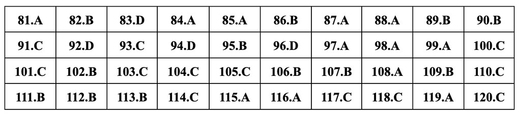 Đáp án gợi ý đầy đủ 24 mã đề giáo dục công dân thi tốt nghiệp THPT 2024 - 11