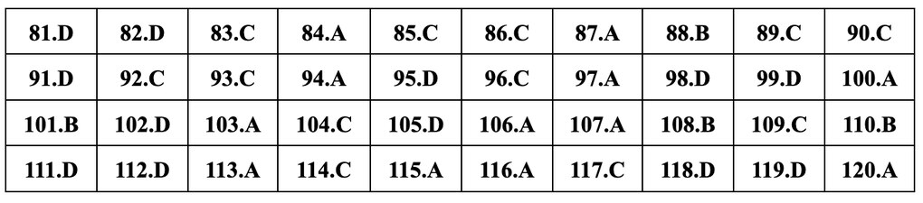 Đáp án gợi ý đầy đủ 24 mã đề giáo dục công dân thi tốt nghiệp THPT 2024 - 13