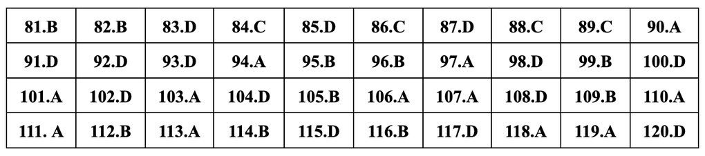 Đáp án gợi ý đầy đủ 24 mã đề giáo dục công dân thi tốt nghiệp THPT 2024 - 14