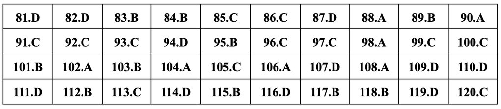 Đáp án gợi ý đầy đủ 24 mã đề giáo dục công dân thi tốt nghiệp THPT 2024 - 16