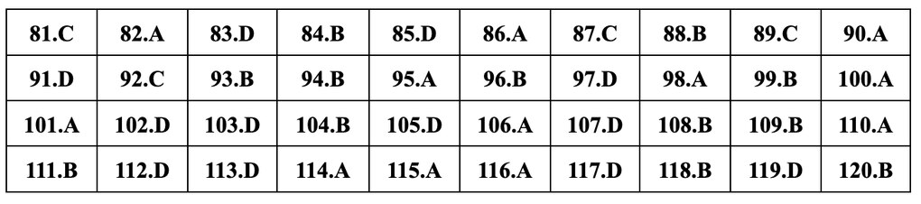 Đáp án gợi ý đầy đủ 24 mã đề giáo dục công dân thi tốt nghiệp THPT 2024 - 18