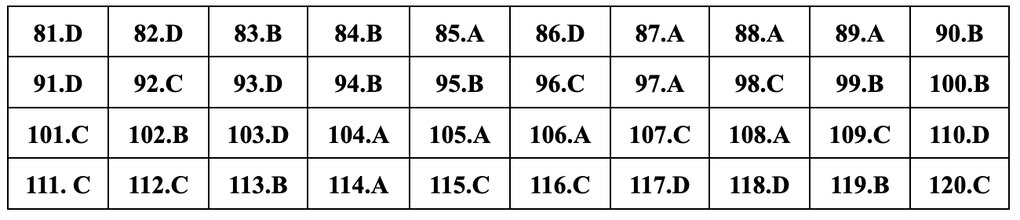 Đáp án gợi ý đầy đủ 24 mã đề giáo dục công dân thi tốt nghiệp THPT 2024 - 23