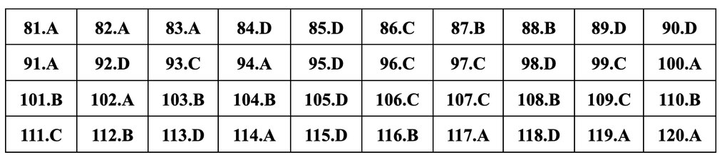 Gợi ý đáp án 24 mã đề môn sinh học thi tốt nghiệp THPT năm 2024 - 6