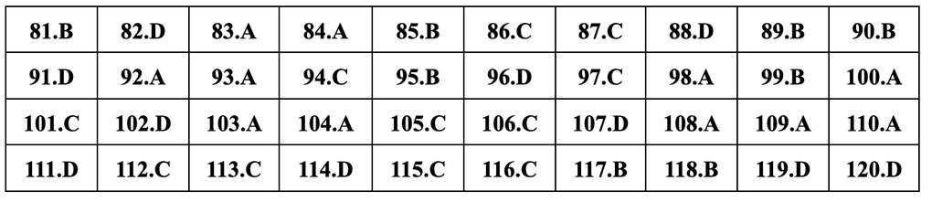 Gợi ý đáp án 24 mã đề môn sinh học thi tốt nghiệp THPT năm 2024 - 7