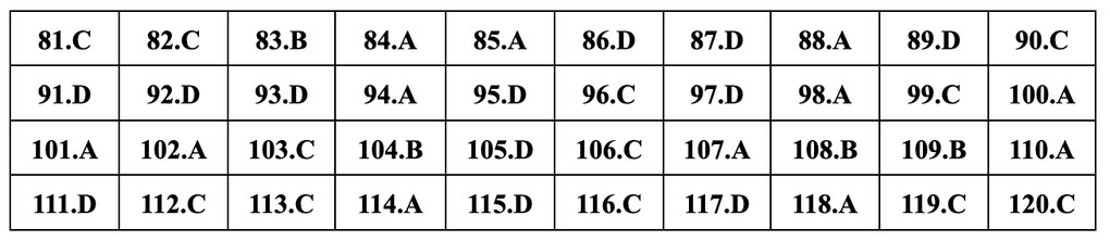 Gợi ý đáp án 24 mã đề môn sinh học thi tốt nghiệp THPT năm 2024 - 13