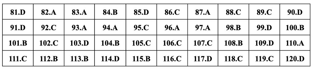 Gợi ý đáp án 24 mã đề môn sinh học thi tốt nghiệp THPT năm 2024 - 12