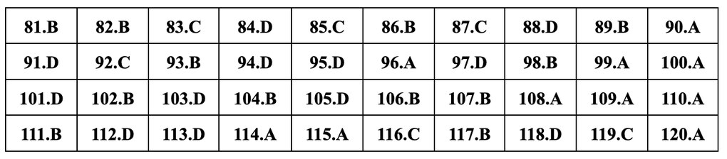 Gợi ý đáp án 24 mã đề môn sinh học thi tốt nghiệp THPT năm 2024 - 14