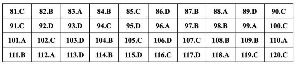 Gợi ý đáp án 24 mã đề môn sinh học thi tốt nghiệp THPT năm 2024 - 16